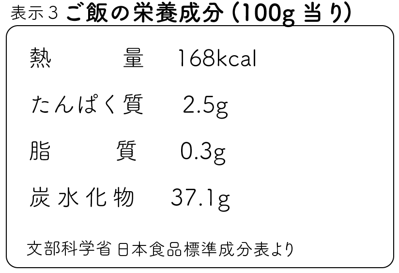 ご飯の栄養成分