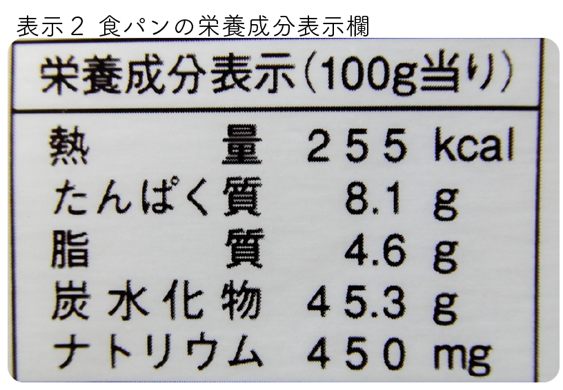 栄養成分表示